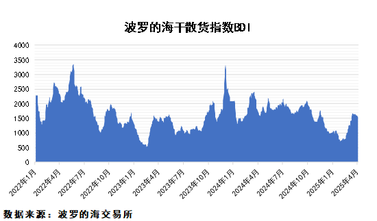 關(guān)稅政策擾動，市場不確定性加大